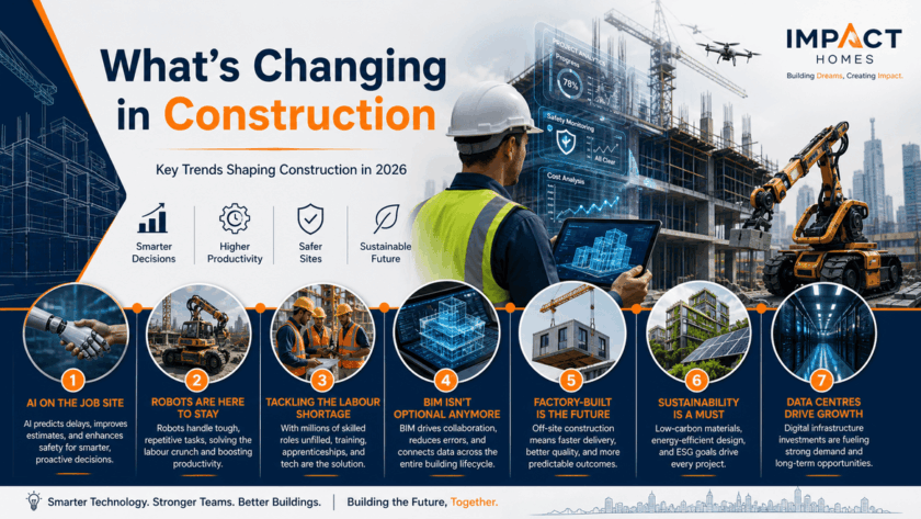 what is actually changing in construction right now