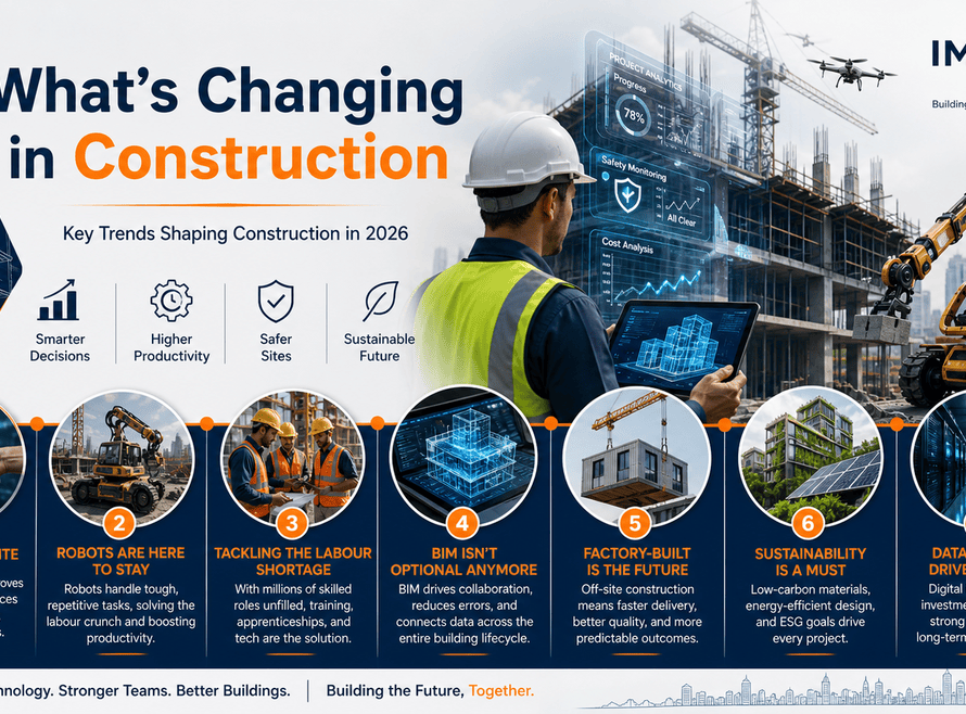 what is actually changing in construction right now